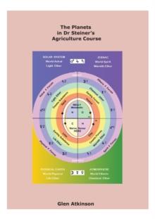 The Planets in Dr Steiner's Agriculture Course