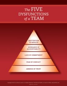 The Five Dysfunctions of a Team: Poster, 2nd Edition