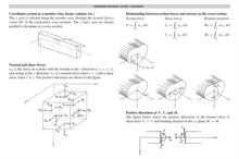 Engineering Mechanics : Volume 1: Equilibrium