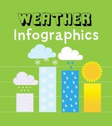 Weather Infographics