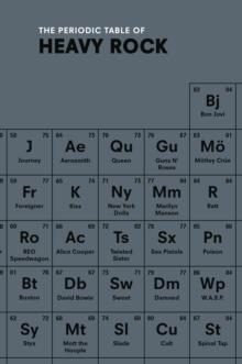 The Periodic Table of HEAVY ROCK