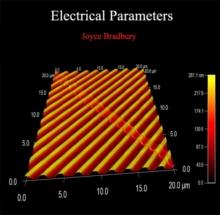 Electrical Parameters