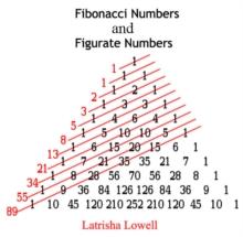 Fibonacci Numbers and Figurate Numbers