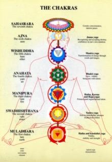 Chakras -- A4