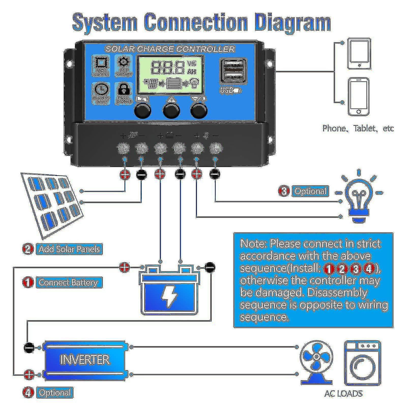 Yuntianzun Solar Charge Controller 10a/20a/30a Solar Panel Battery Intelligent Regulator( Color : 20a )