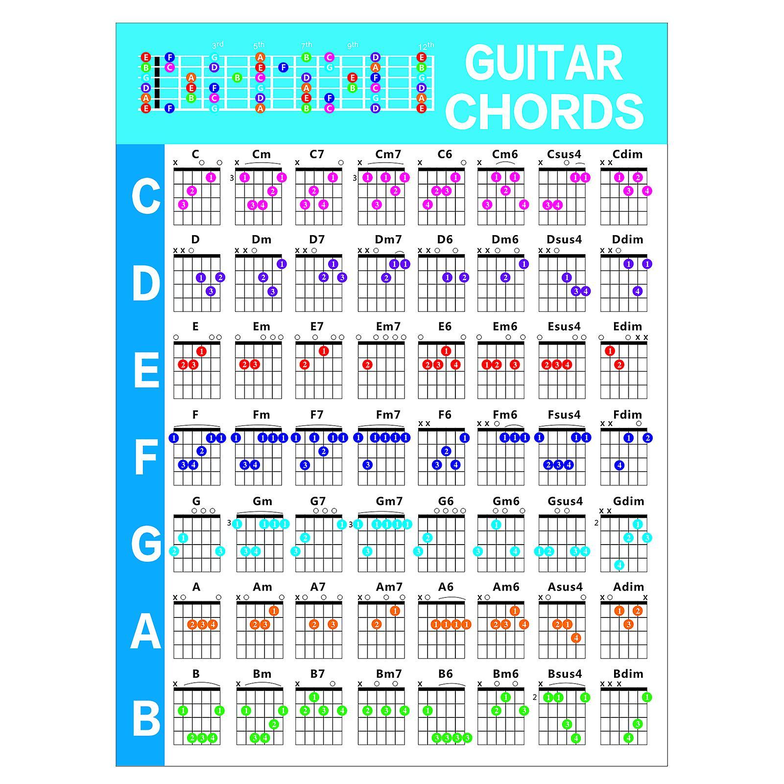 Sinknap Chords Chart Clear Characters Comprehensive Art Paper Guitar Music Chords Chart For Learning S